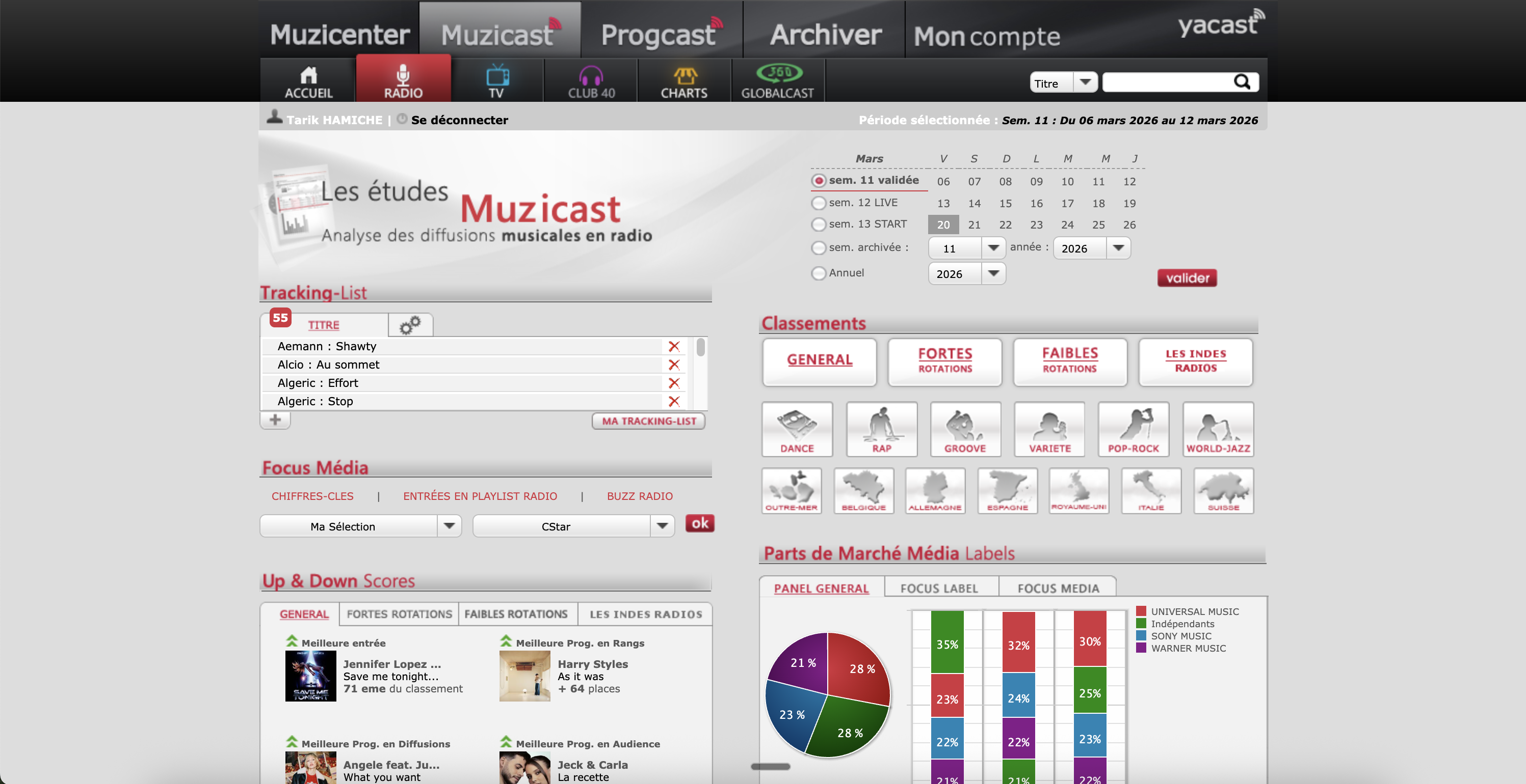 Entrer en Playlist Radio : le Guide Complet pour Artistes Indépendants